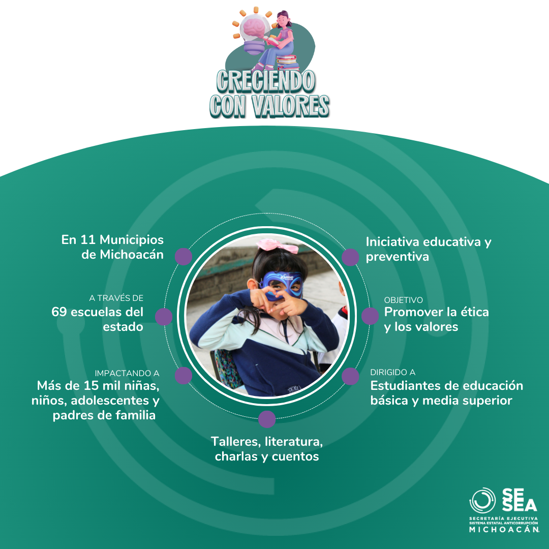 Infografía Creciendo con Valores